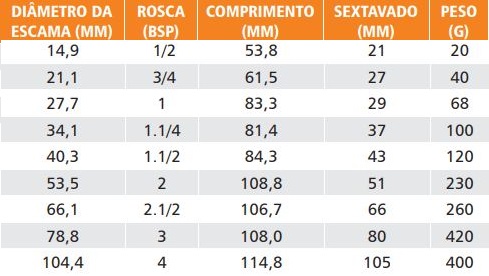 adaptador tabela