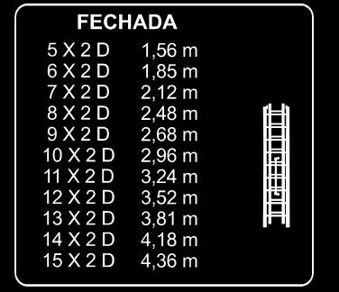 fechada