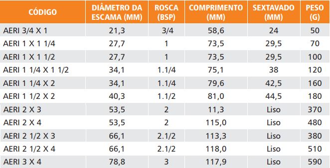 ADAP RED INVERSA TABELA